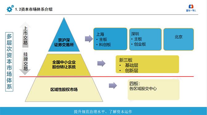 金蝶“五力成長飛輪”中小企業(yè)IPO如何找準方向，獲得更高投資回報？